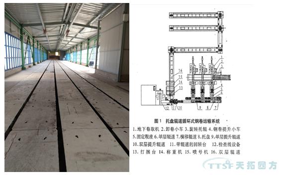 南宫28化工1580mm热轧至冷轧托盘运输工程顺利验收 南宫28化工1580mm热轧至冷轧托盘运输工程顺利验收