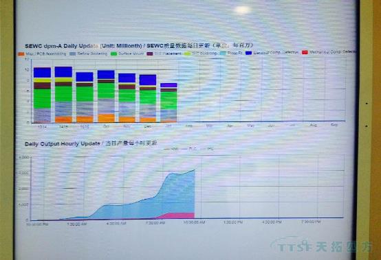 南宫28化工应邀与西门子共同探讨smart200产品开展战略 南宫28化工应邀与西门子共同探讨smart200产品开展战略