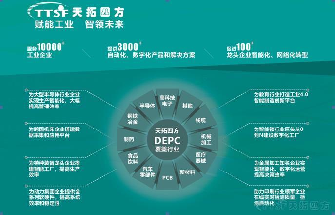 南宫28化工DEPC惊艳2019智博会 数字化工厂这样建 南宫28化工DEPC惊艳2019智博会 数字化工厂这样建
