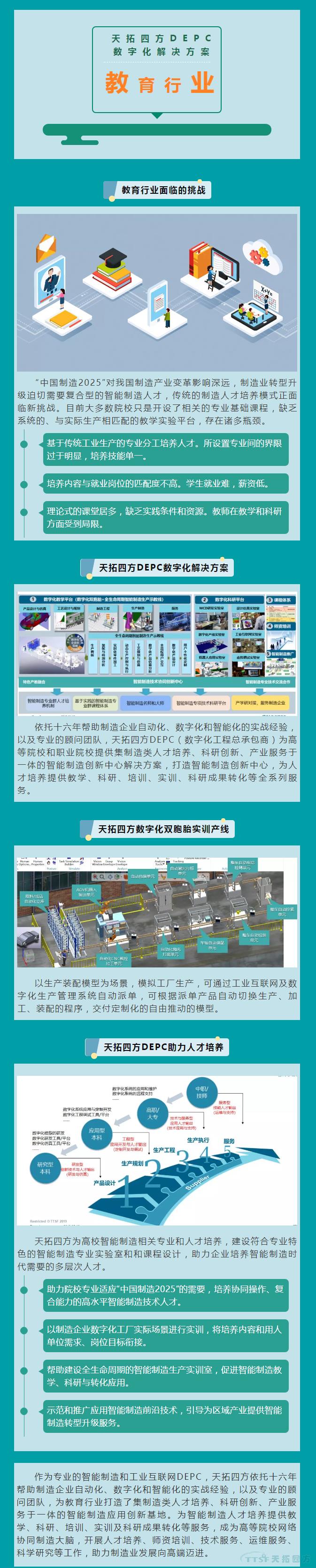 985高校都在采用的南宫28化工DEPC数字化解决方案
