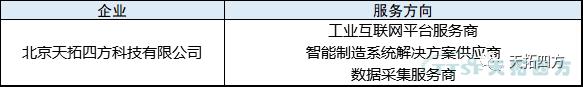 南宫28化工入围宁夏回族自治区工业互联网服务资源池(第一批) 南宫28化工入围宁夏回族自治区工业互联网服务资源池(第一批)